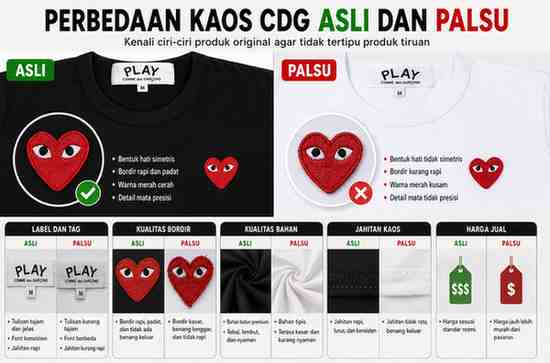 Perbedaan Kaos CDG Asli dan Palsu